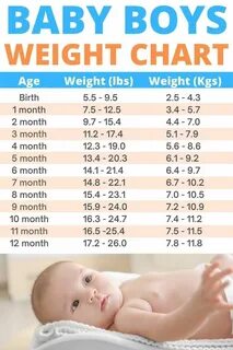 Baby Girls Weight Chart, in both lbs and Kg, showing the average weight by ...