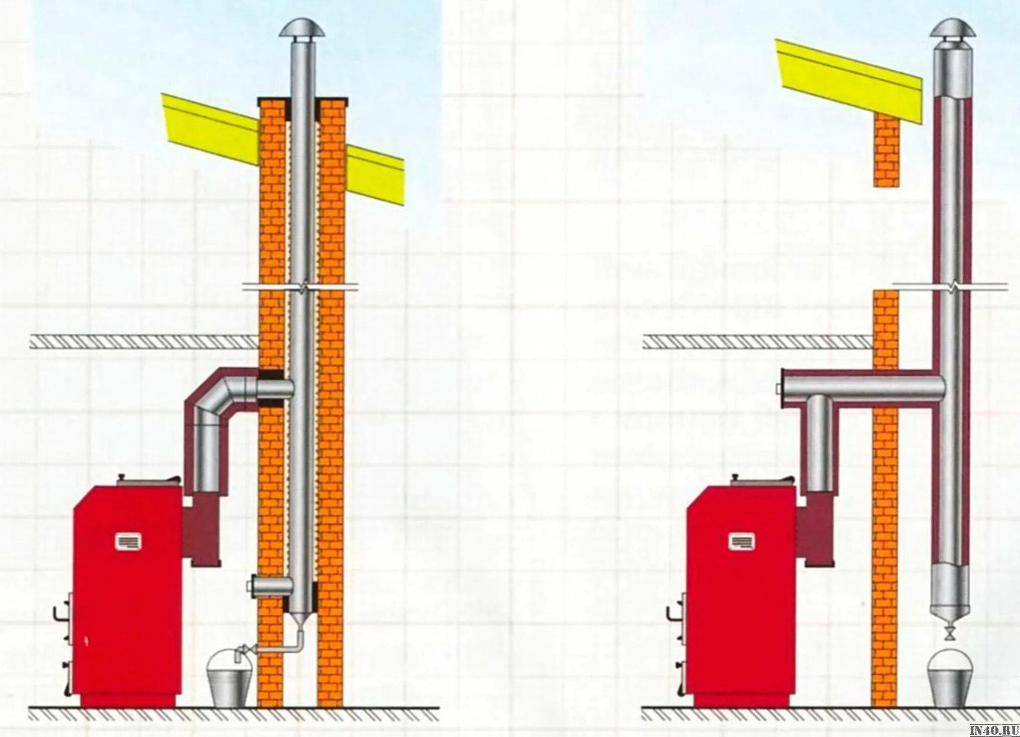 Как правильно установить газовую трубу
