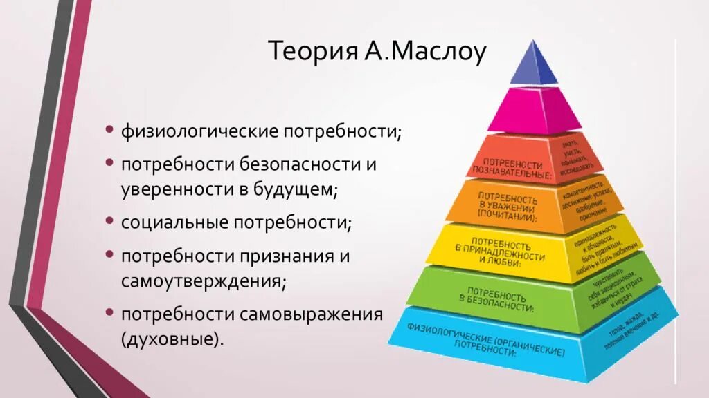 Какие потребности человек при посещении учреждений культуры