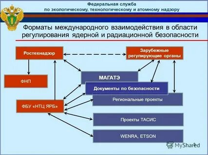 Моделирование международных организаций
