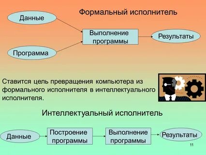 Интеллект 11