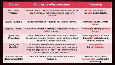 Как образуется время в немецком