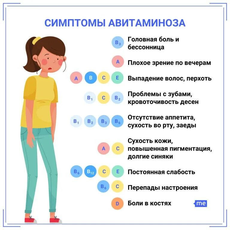 Дефицит витамина c симптомы. Симптомы авитаминоза витамина с. дефицит витамина а симптомы.