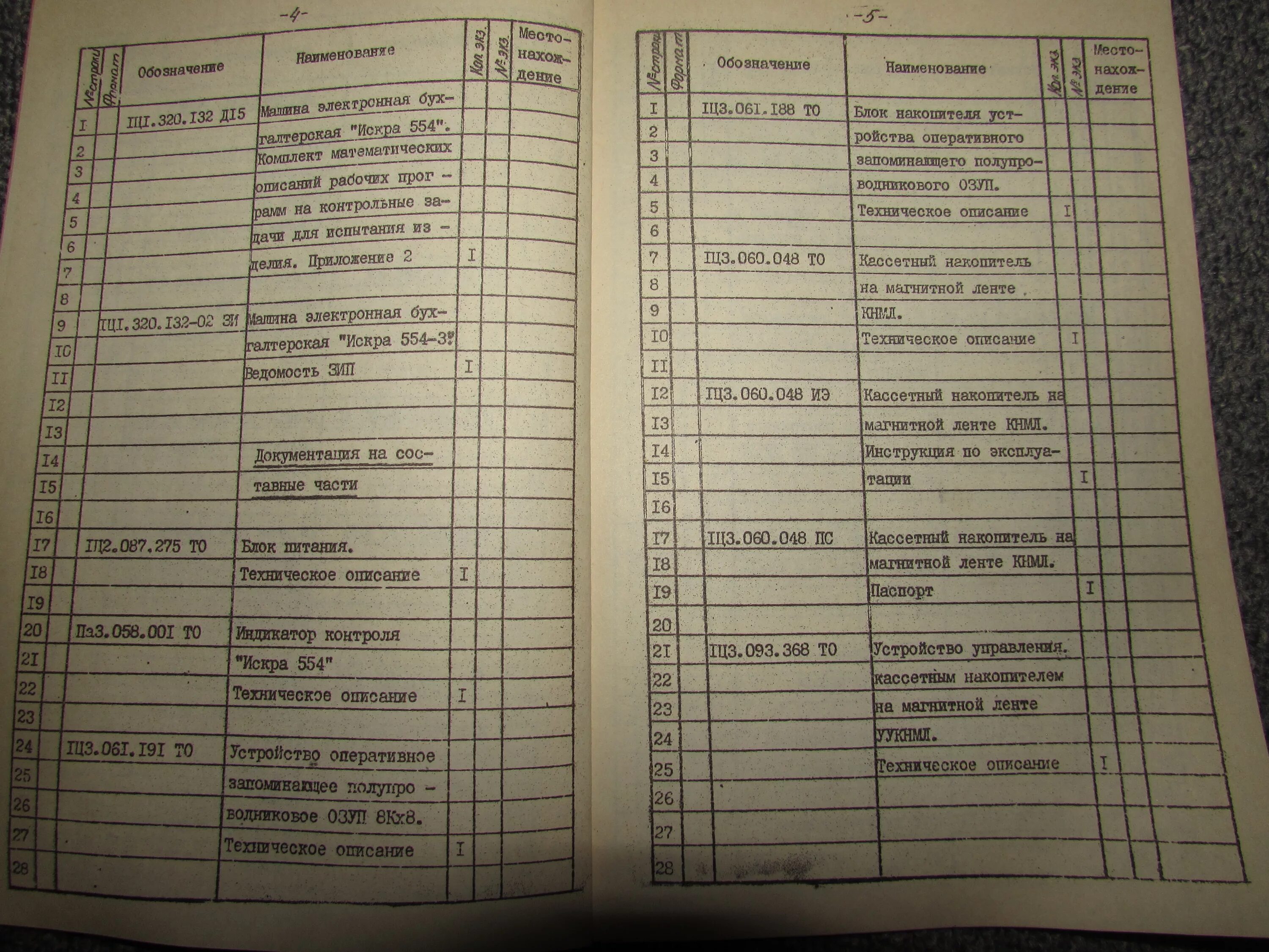 Ведомость зип для ктп. Ескд форма ведомости зип. Ведомость зип. Ескд форма ведомости зип. Ведомость комплекта запасных частей, инструмента и принадлежностей.