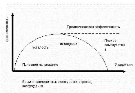 Уровень минимальной эффективности