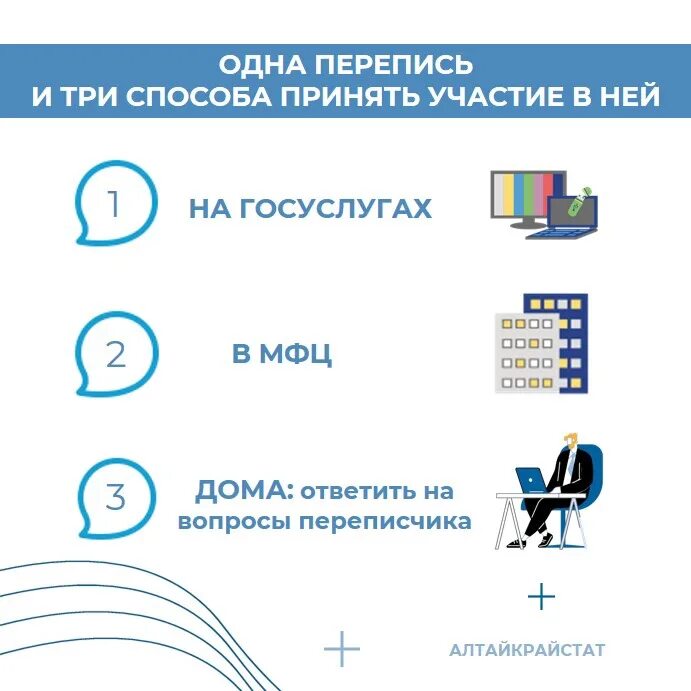 Способ участия в электронных