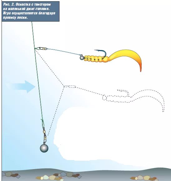 Снасть для ловли судака. Снасть с отводным поводком на щуку. Оснастка для джига схема. Оснастка спиннинга для джига схема. Снасть джиг с отводным.