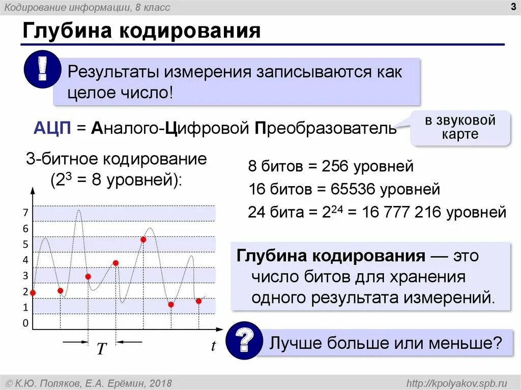 Глубина кодирования. Битовая глубина кодирования. Глубина кодирования звука измеряется. Кодирование информации презентация. Максимальная битовая глубина