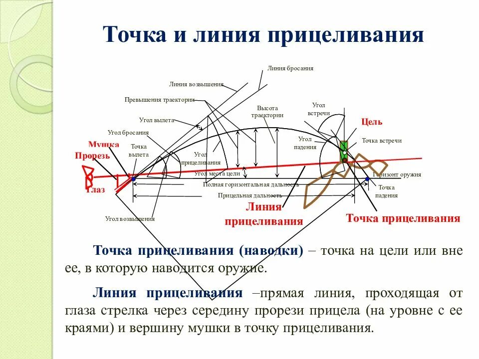 Под каким углом выполняется