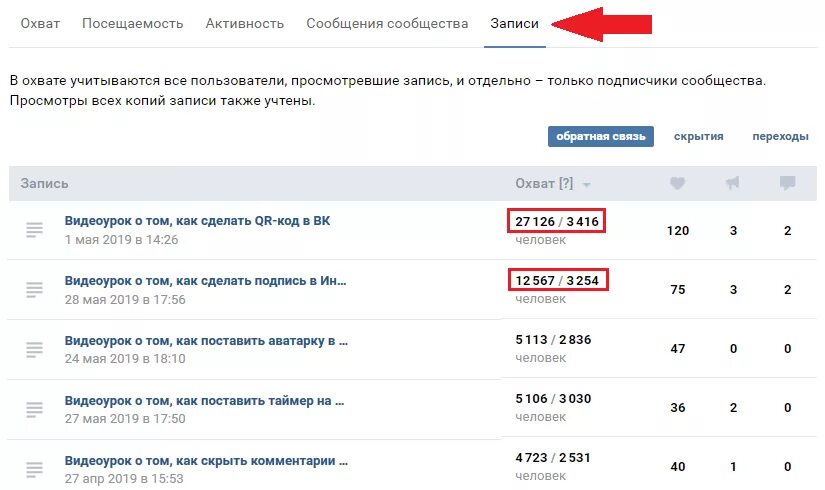 Статистика аккаунта ВК. Записи сообщества ВК. Статистика сообщества ВК. Охват в ВК В группе. Полные аккаунты вк