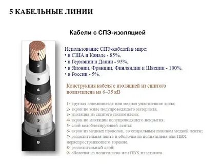 Спэ изоляция