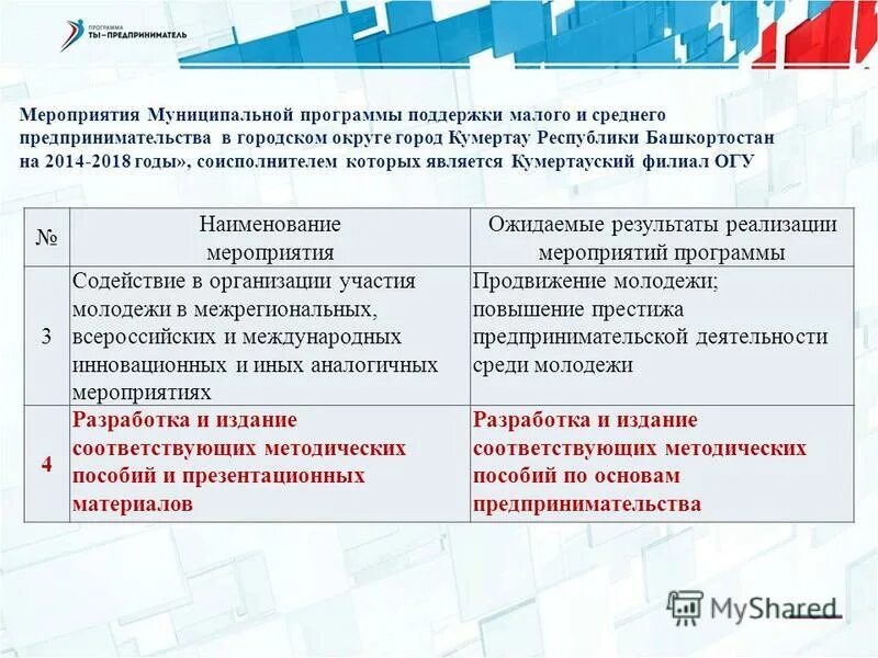 Поддержки предприянимател. Программ поддержки малого и среднего. Программы поддержки предпринимательства. Программа поддержки малого и среднего предпринимательства. Государственная поддержка малого и среднего бизнеса.