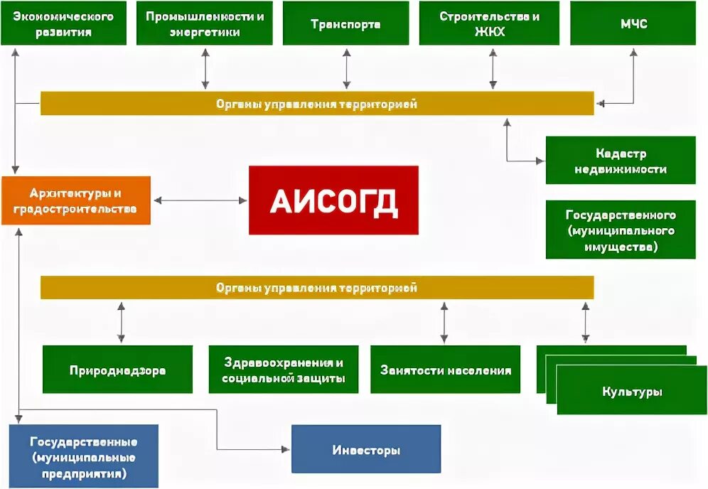 Управление по развитию территорий г брянска. Аисогд. Комитет историко культурного наследия. Казначейство калуга. Управление федерального казначейства по брянской области.
