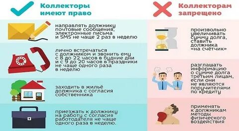 Фз о коллекторской