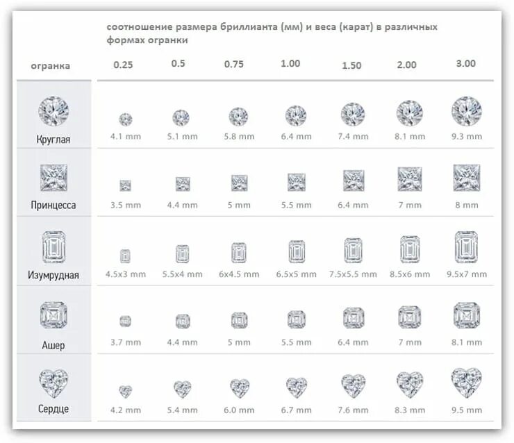 Карат в мм. Таблица каратности камней. Размер и каратность бриллиантов таблица.