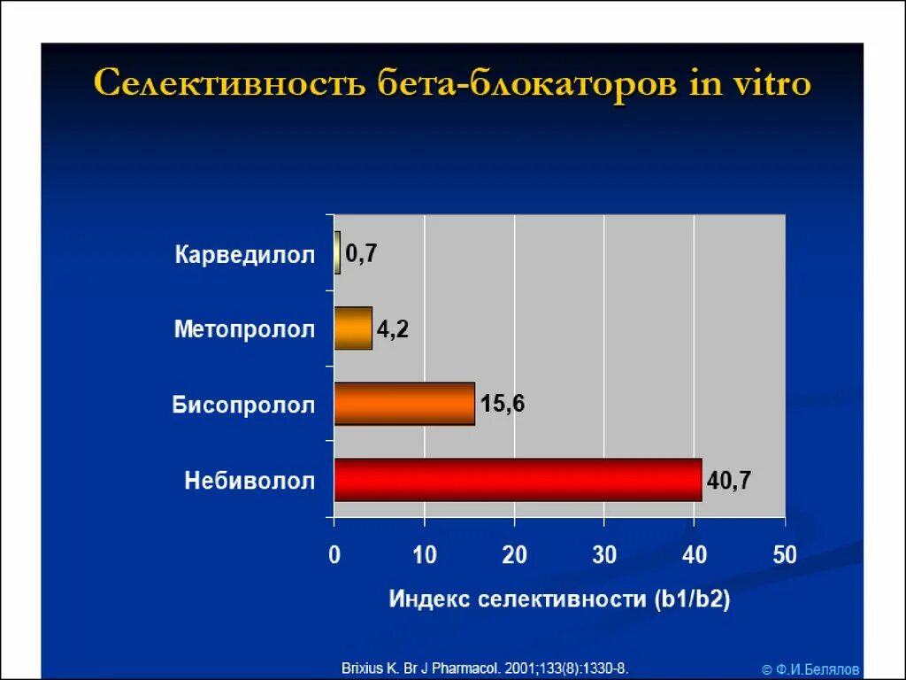 Бисопролол при фибрилляции