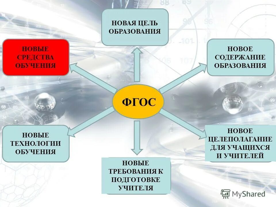 Цель современной общеобразовательной школы. Содержание процесса воспитания. Задачи по социализации учащихся по фгос. Направления работы школы. Задачи воспитания в современной школе.