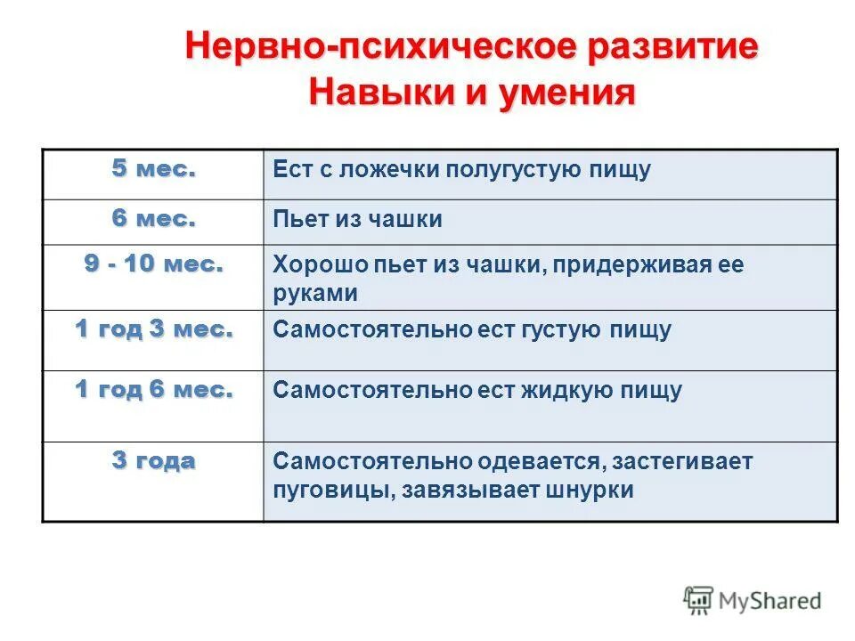 Деление возрастов на периоды. Периоды дет возраста. Нервно психическое развитие ребенка в 8 месяцев. Нервно-психическое развитие 10 мес.