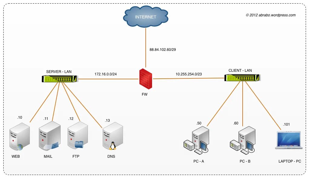 DNS-сервер. ДНС сервер. Архитектура DNS. DNS сервер картинки. Подключения к интернету dns