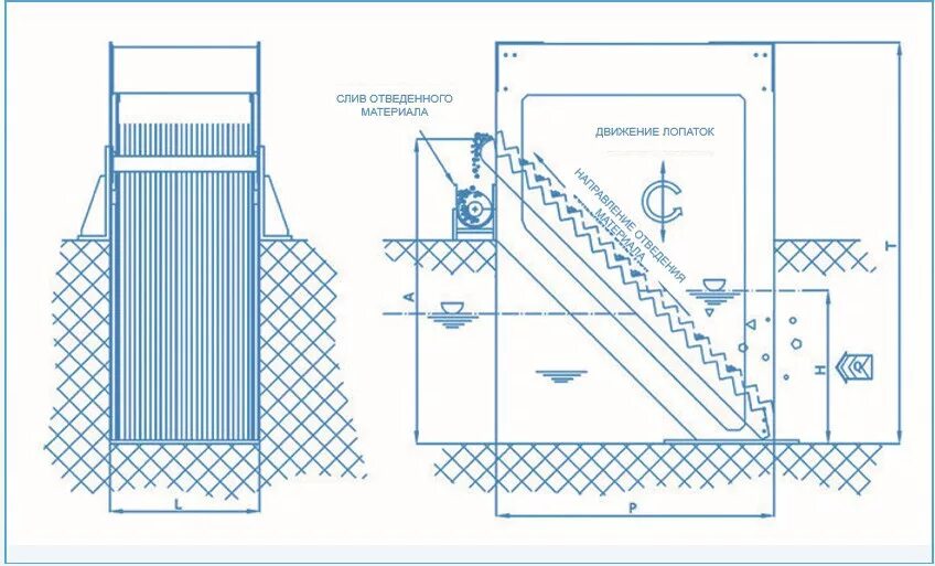 Схема решетки для очистки сточных вод. Ступенчатые решетки для механической очистки сточных вод. Решетки для очистки сточных вод принцип работы. Ступенчатая решетка для очистки сточных вод схема. Решетки механической очистки