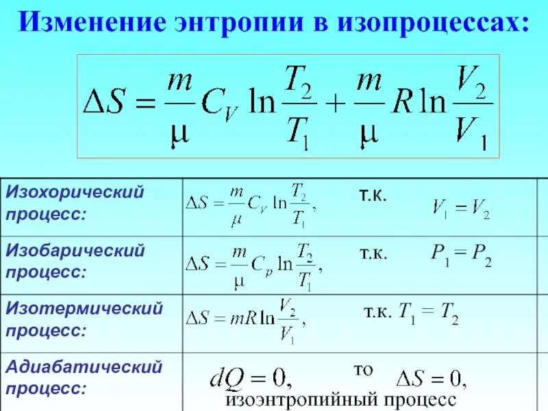 Энтропия формула термодинамика. Изменение энтропии в изотермическом процессе формула. энтропия при изохорном процессе формула. формула энтропии для изотермического процесса. энтропия формула физика при изохорном.