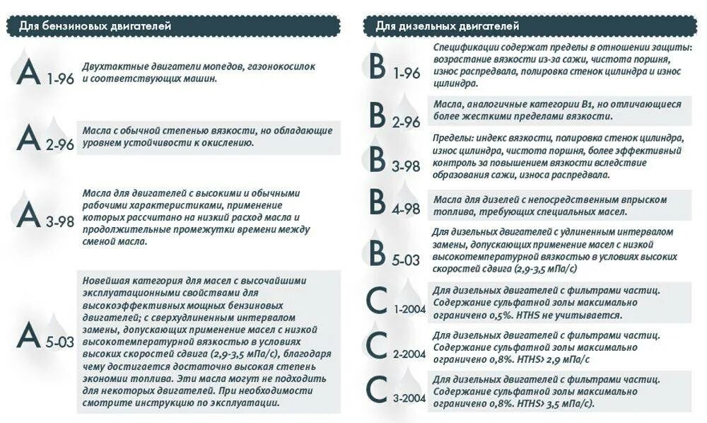 Маркировка бензинового двигателя