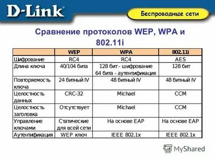 Стандарты сетей беспроводной связи