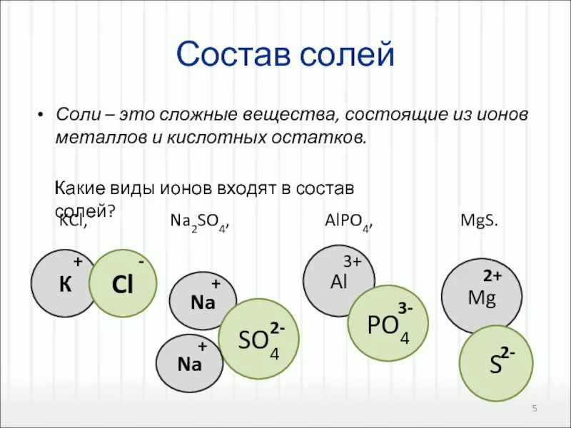 Какие из предложенных ионов