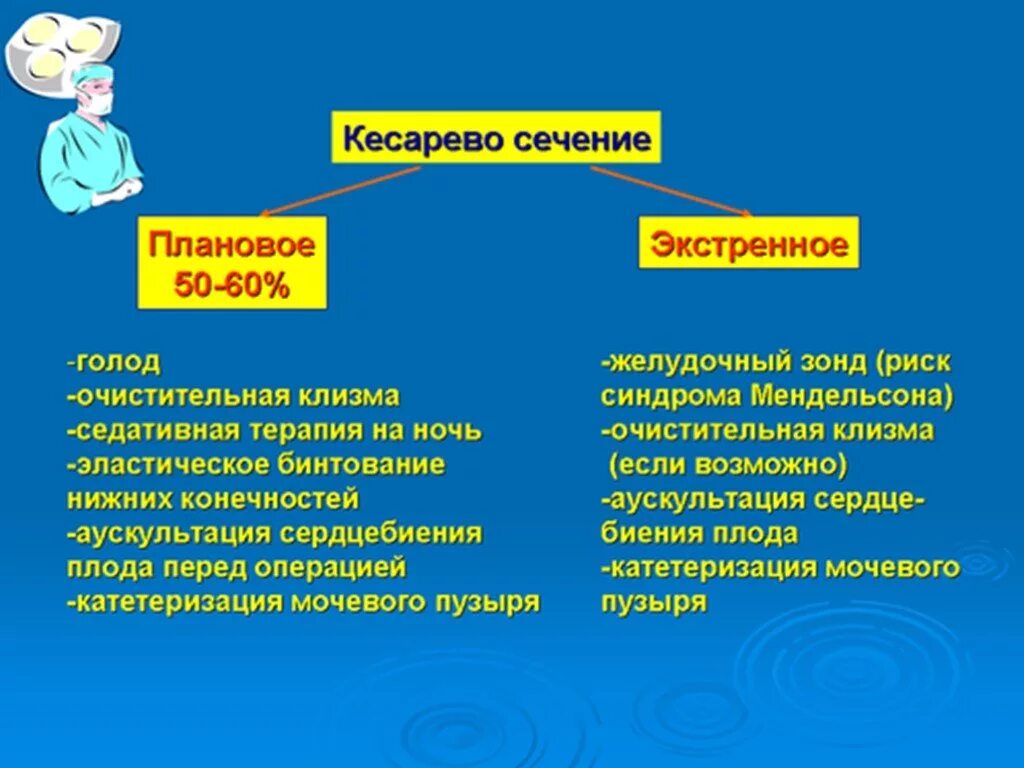 Кесарево сечение презентация. Плановое кесарево сечение. Подготовка к операции кесарево сечение. Кесарево сечение плановое и экстренное. Техника кесарева сечения