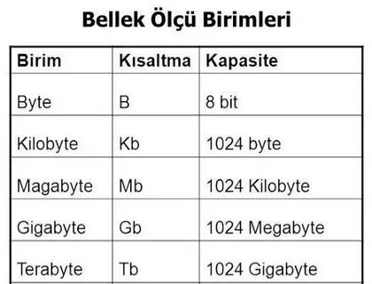 Bit topic