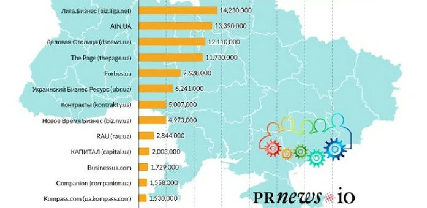 Украинские сайты на русском. Топ сайтов Украины. Топ 100 сайтов Украины. Страны по количеству стартапов 2021. Что самое популярное в Украине.