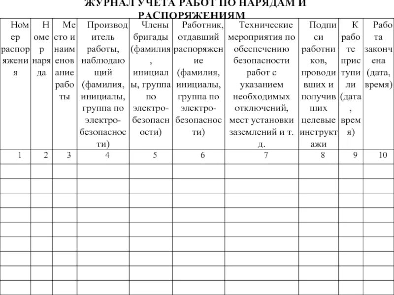 Журнал учета нарядов-допусков в электроустановках. Журнал наряда и распоряжения в электроустановках. Образец журнала работ по нарядам и распоряжениям. Журнал учета нарядов и распоряжений в электроустановках. Порядок ведения журнала приказов