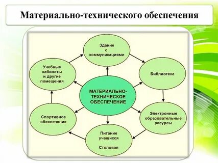 Материальное оснащение предприятия