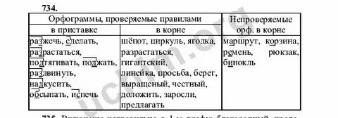 Непроверяемые написания существительных 5 класс