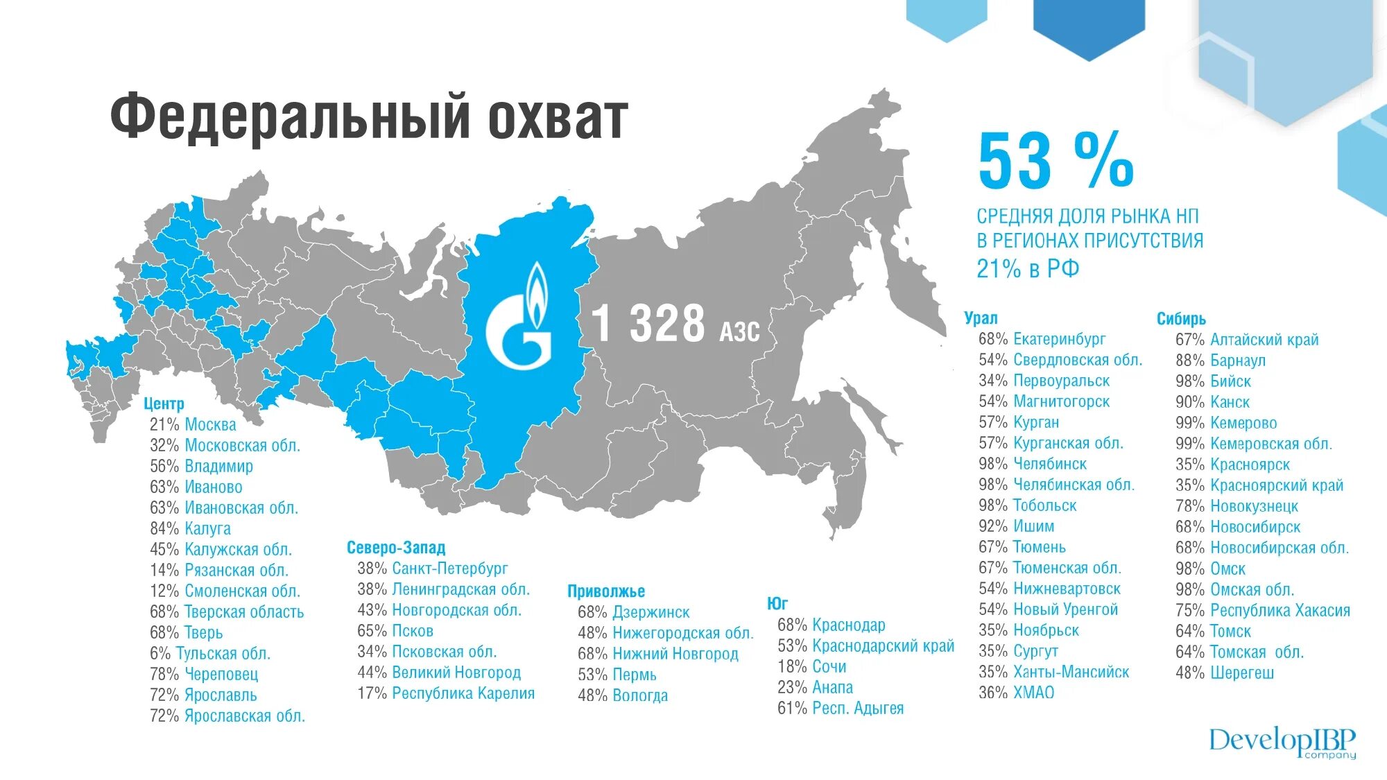 Федеральный охват. Охват. Федеральный охват предприятия. Федеральный охват рынка это. Охват размах 7 букв