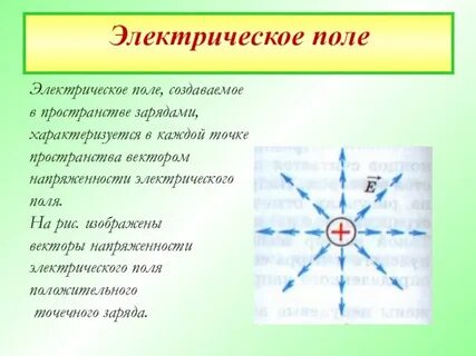 Какими электрическими зарядами создается электрическое поле