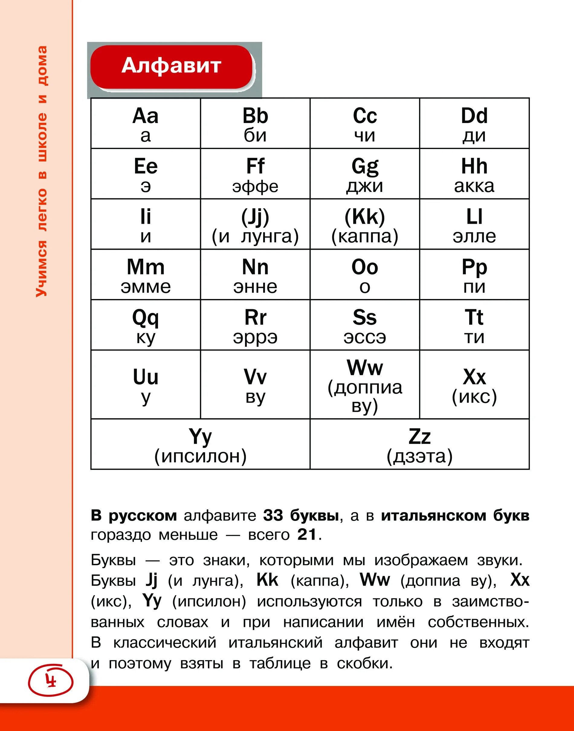 Итальянский алфавит с транскрипцией. Испанский язык для начинающих с нуля. Учить испанский. Учить испанский с нуля. Итальянский самоучитель для начинающих с нуля