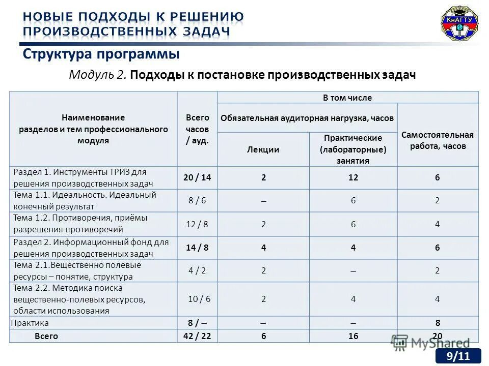 Средняя нагрузка часов. Что такое модуль в программе дополнительного образования. Название профессионального модуля. Аудиторные часы в учебном плане. Модульная программа.