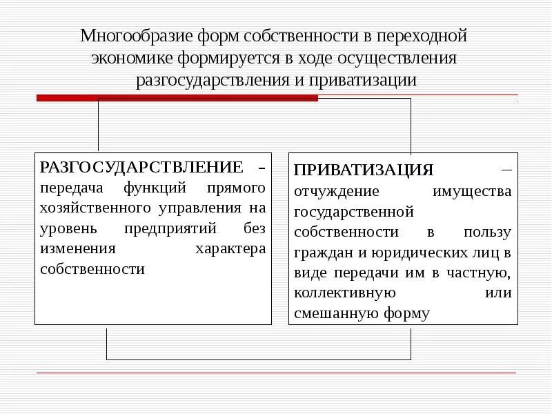 Многообразие форм собственности. Многообразие форм собственности в экономике. Многообразие форм собственности в современной экономике. Форма СОБСТВЕНОСТИВ переходной экономике.