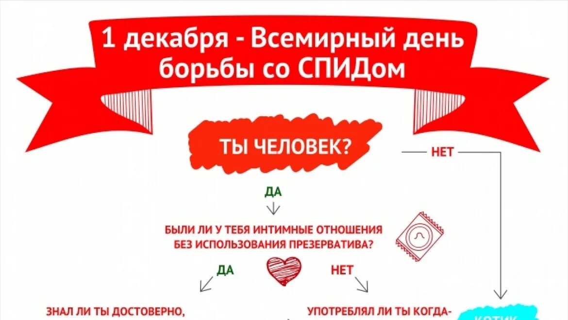 1 всемирный день борьбы со спидом. Всемирный день борьбы со СПИДОМ. Картинка 1 декабря день акция. Дерево акция СПИД. Шаблон теста про акцию.