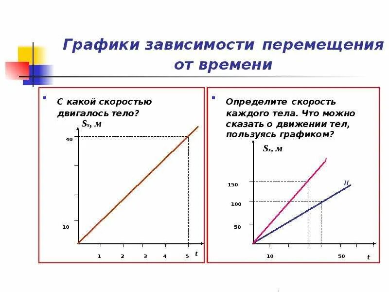 Двигаясь какой вид