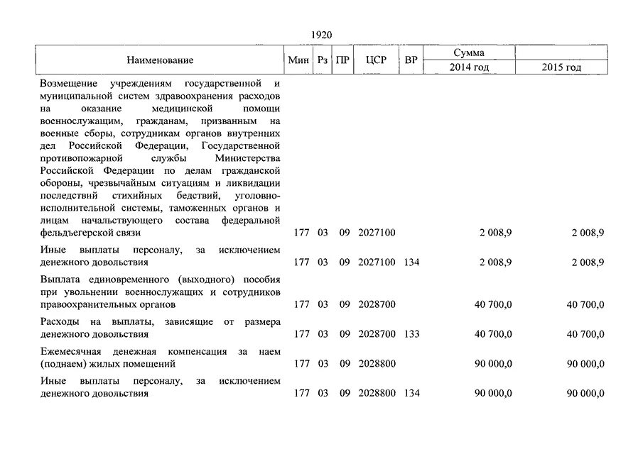 Сколько выплачивают военнослужащим при увольнении. Сколько выплачивают военнослужащим при увольнении. Сколько выплачивают военнослужащим при увольнении. Сколько выплачивают военнослужащим при увольнении. Выплаты военнослужащим уволенным по состоянию здоровья.