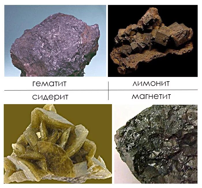 Назовите железные руды. Магнетит гематит лимонит. Железная руда. Металлические руды. Рудные минералы.