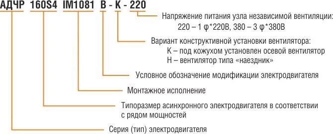Маркировка эл двигателей. Маркировка электродвигателей. обозначение электродвигателя. структура обозначения электродвигателей. структура условного обозначения электродвигателей.