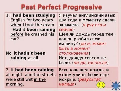 Предложения perfect progressive
