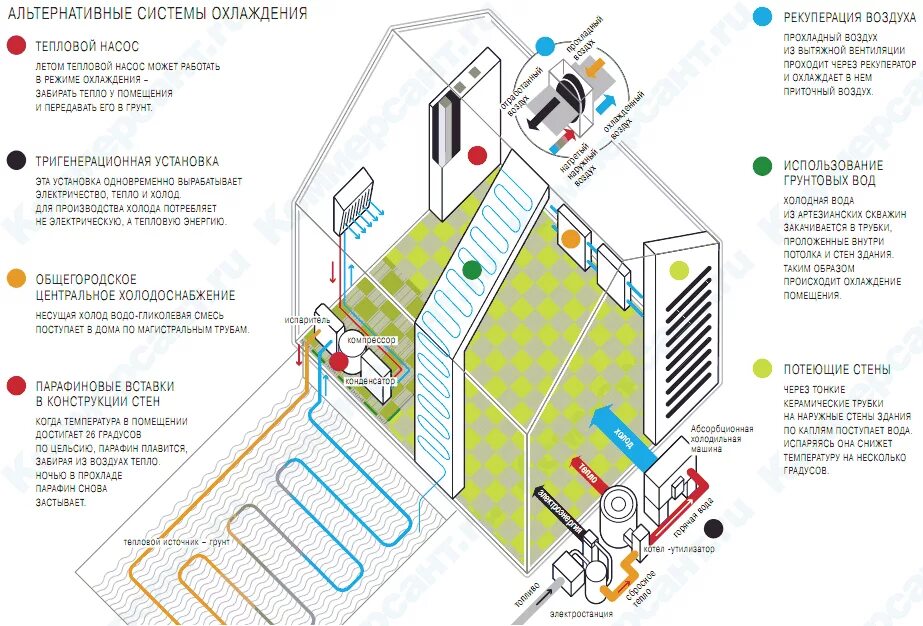 Системы охлаждения воздух вода. Системы охлаждения воздух вода. Охладители воздуха испарительного типа. Системы охлаждения воздух вода. Системы охлаждения воздух вода.