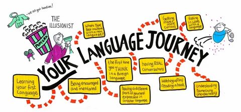 Talk learning languages