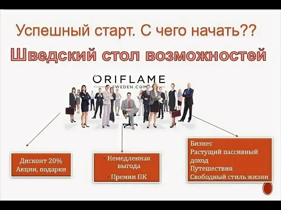 Курсы быстрый старт в искусственный. Успешный старт. успешный старт орифлейм. успешный старт для презентации. успешный старт орифлейм картинки.