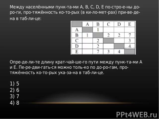 Между населенными пунктами а бц д. Между населёнными пунктами. Решение задач с помощью графов. 9. Определите длину крат¬чай¬ше¬го пути между пунк¬та¬ми а и f.. Пунк МЕНЮТК Расфорд.