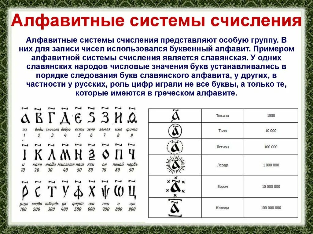 Запись цифр. Алфавитная непозиционная система счисления. Древнерусская непозиционная система счисления. Алфавитная система счисления древней Руси. Алфавитная система счисления в древней Греции.